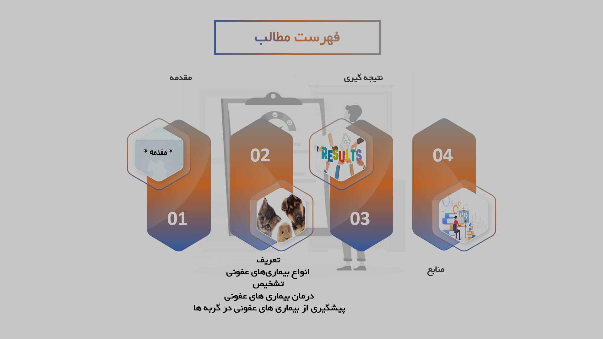 پاورپوینت درمان و پیشگیری از بیماری‌های عفونی در گربه‌ها